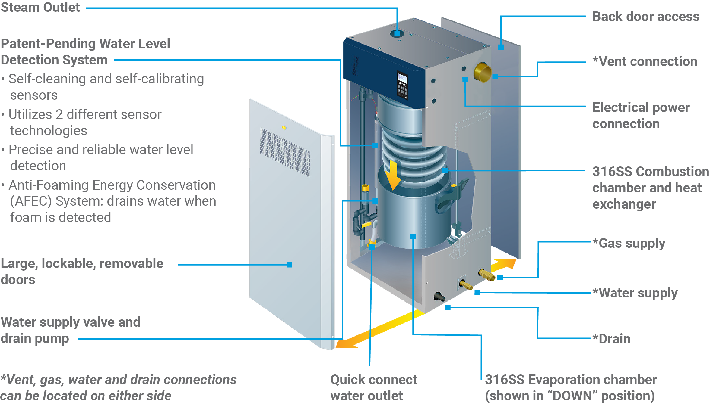 29 Aprilaire 600 Wiring Diagram - Wiring Database 2020