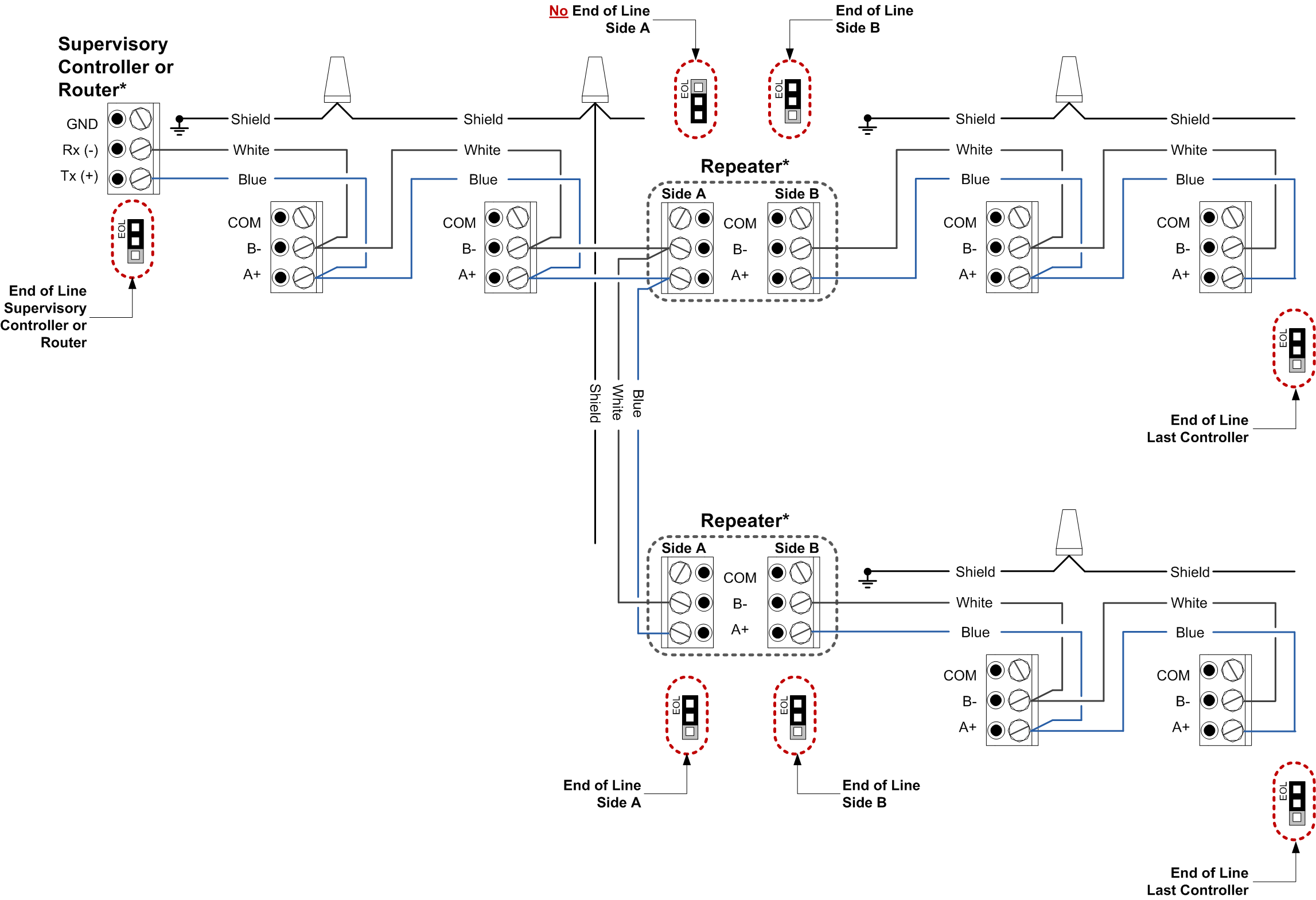 BACnet Wiring (Part 2 of 3)
