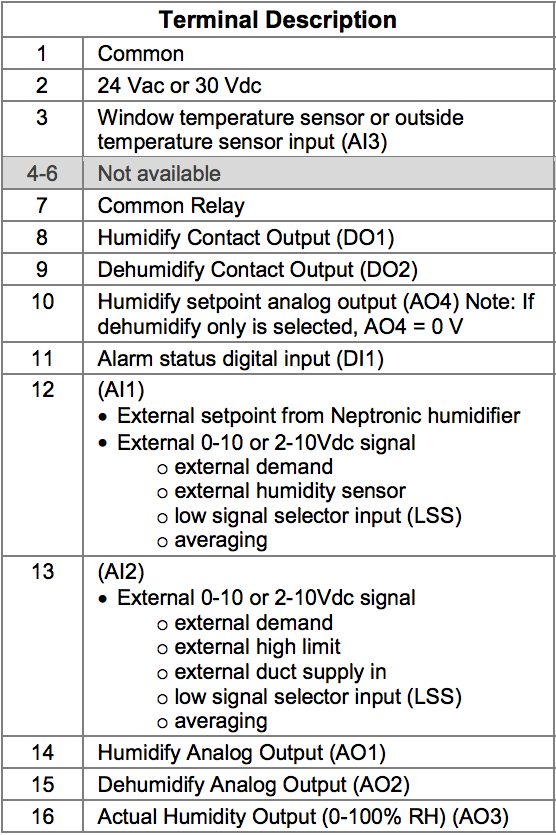 New Duct Humidistat and HR020/HROB20 Wall Mounted Controllers