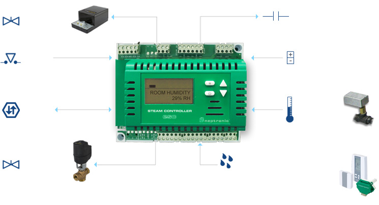 SKD ESC overview