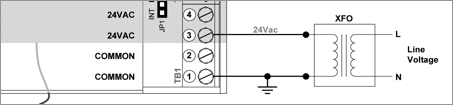 Power Supply and Sink/Source