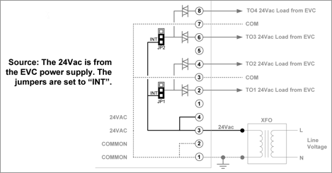 Power Supply and Sink/Source