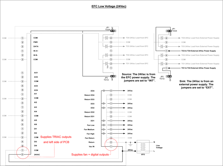 The Sink and Source for the TRIAC Outputs work the same way as the EVC ...