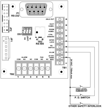 Diagnostic Display on SKG Humidifiers