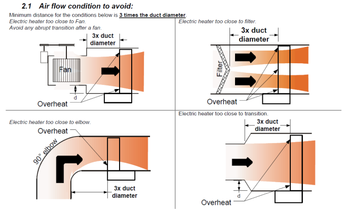 Airflow Conditions to Avoid