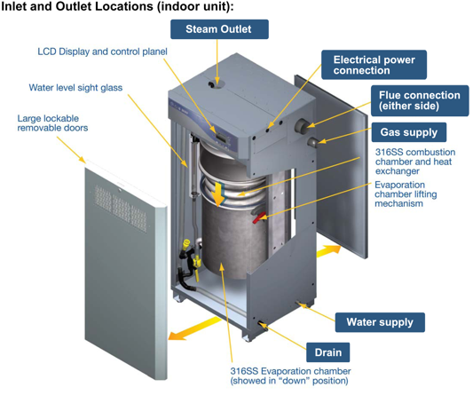 SKG Inlets & Outlets Location