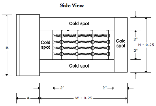 Cold Spots (Blank Offs)