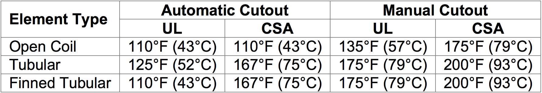 Process Heaters