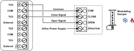 Setting Up Floating Signal or Three Position Control