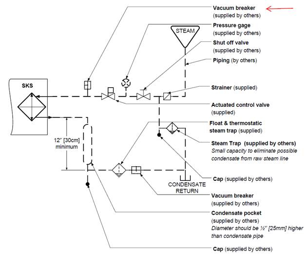 Installation Instructions: Are They Important?