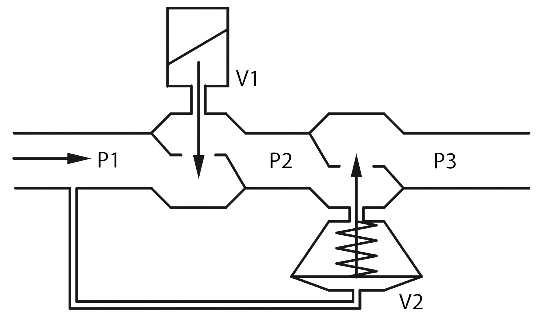 Pressure Independent Control Valves (PICV)