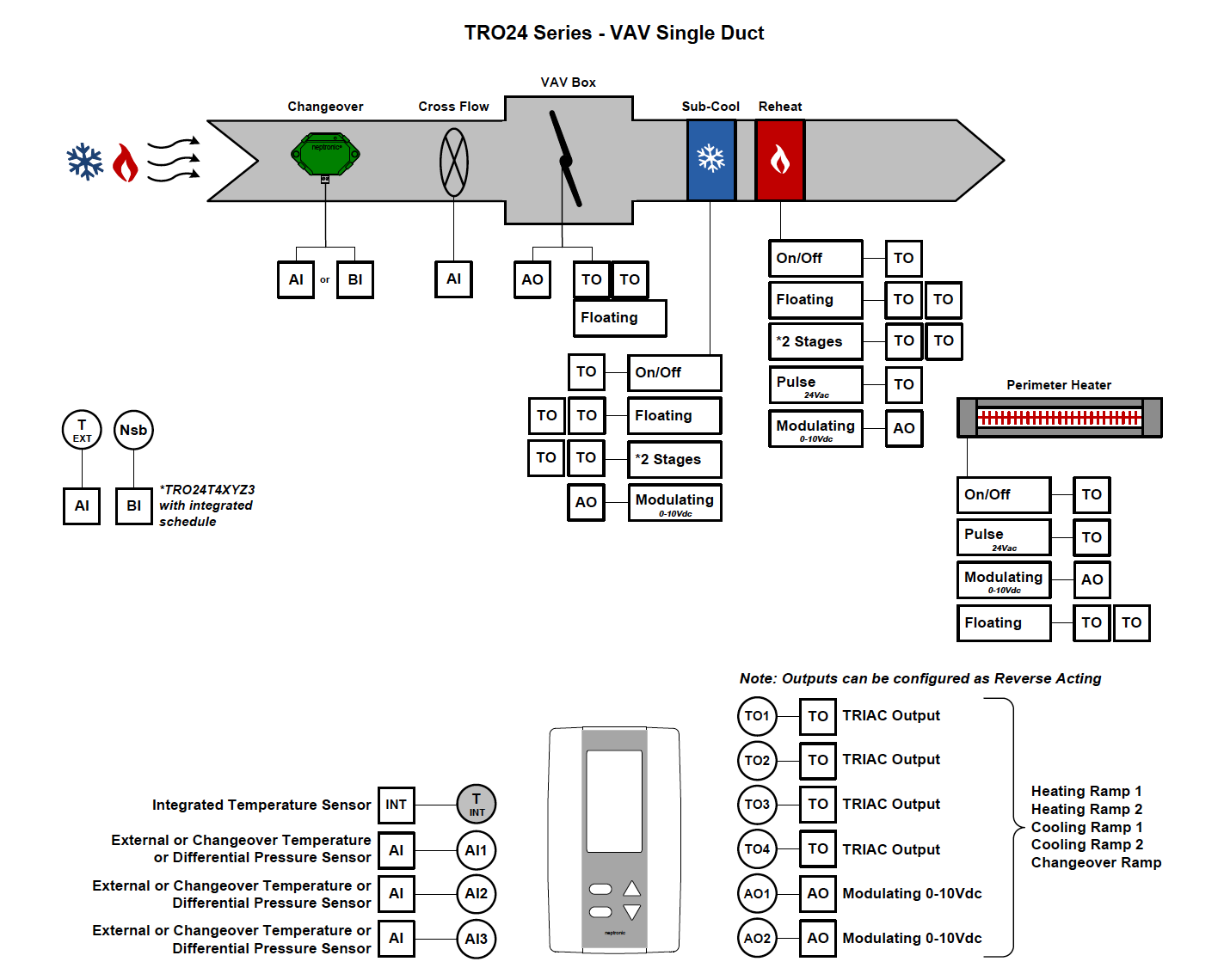 VAV Ramps and Controller Possiblities