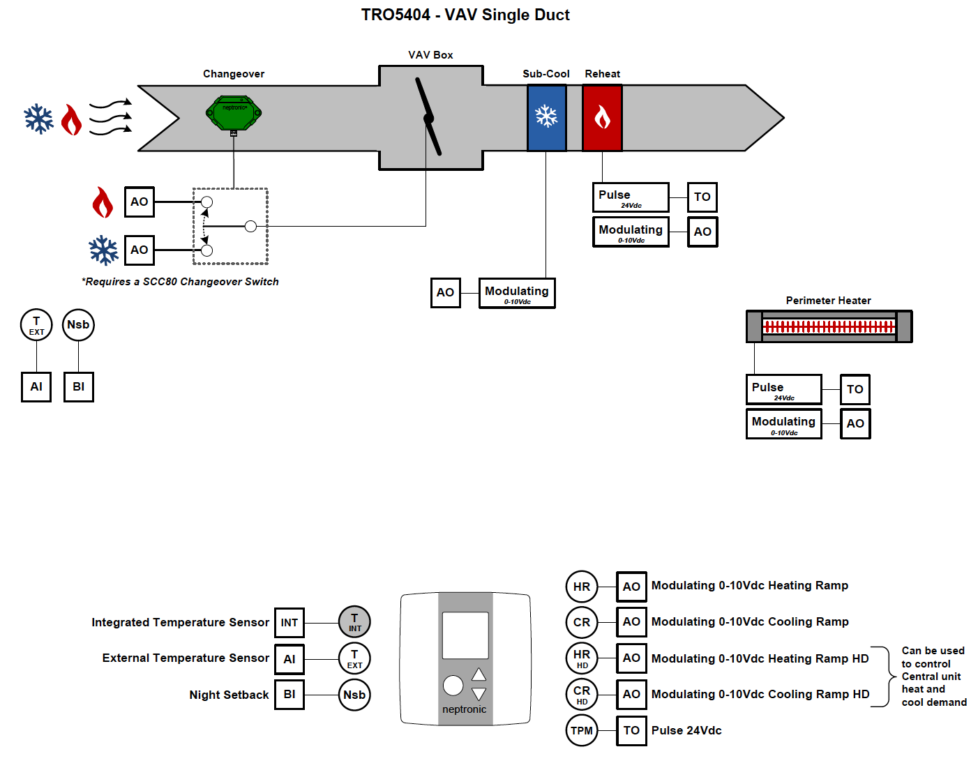 VAV Ramps and Controller Possiblities