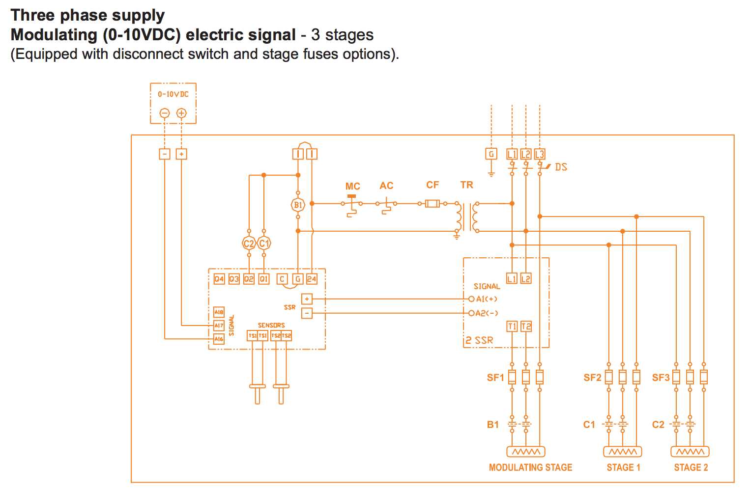 Control Signals to Heat