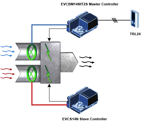 Cold & Hot Deck Monitoring