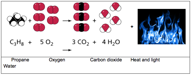 Combustion of Gas Humidifiers