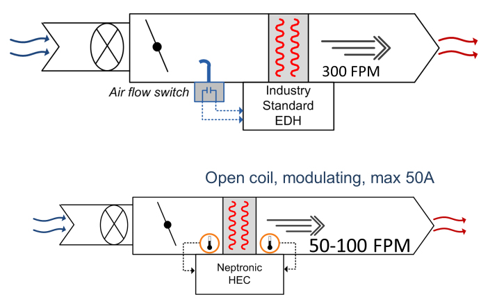 Heating EDH Without Airflow: Concerns & Solutions