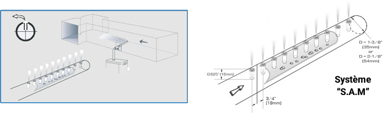 Steam Distribution Systems