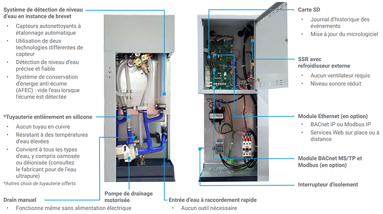 Anion à synchronisation par ultrasons à humidité constante automatique  intelligente de 4 L de grande capacité Humidificateur d'air chaud avec  réservoir transparent - Chine Humidificateur et humidificateur à ultrasons  prix