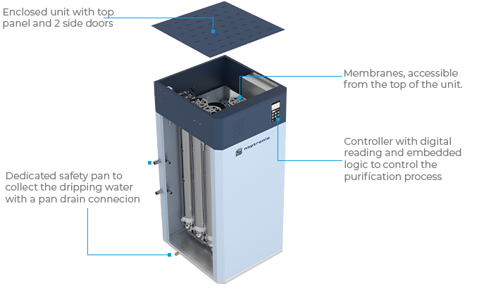 SKRO – Reverse Osmosis System