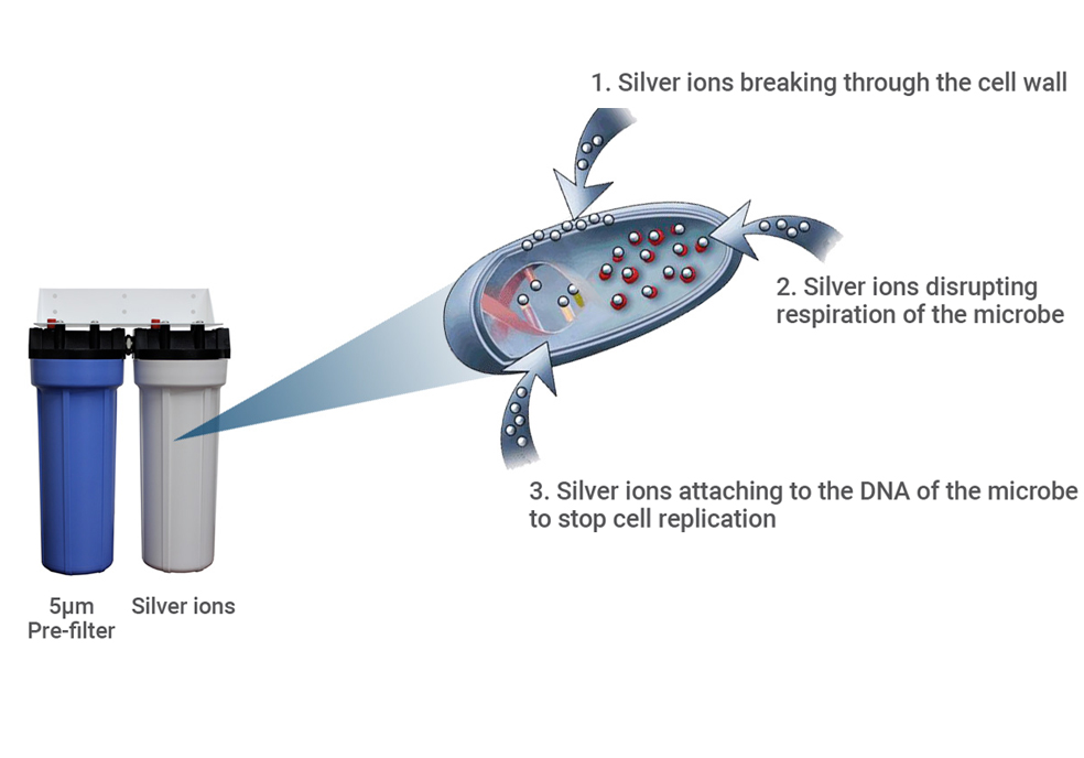 Intelligent control strategies